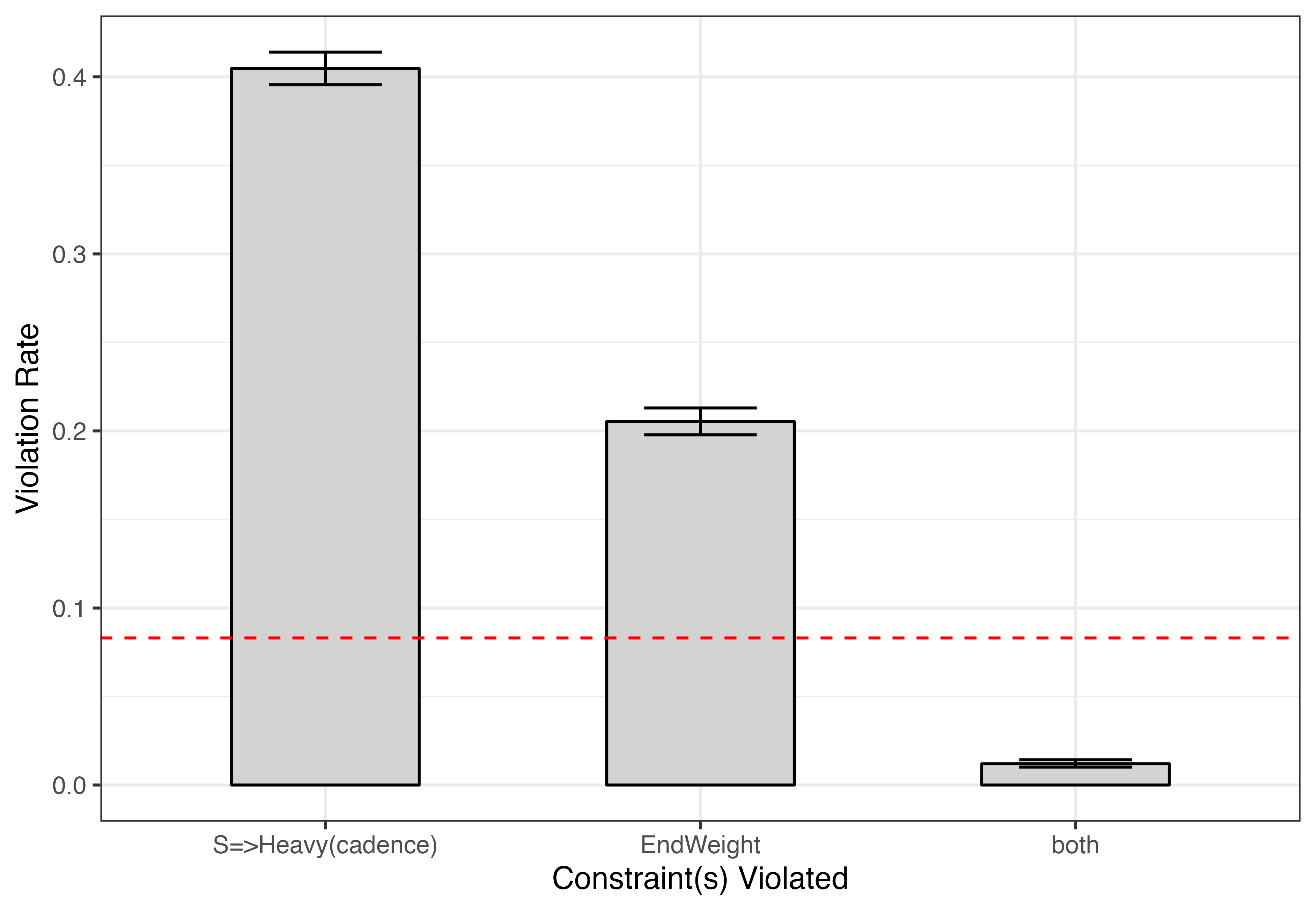 Superlinear cumulativity plot
