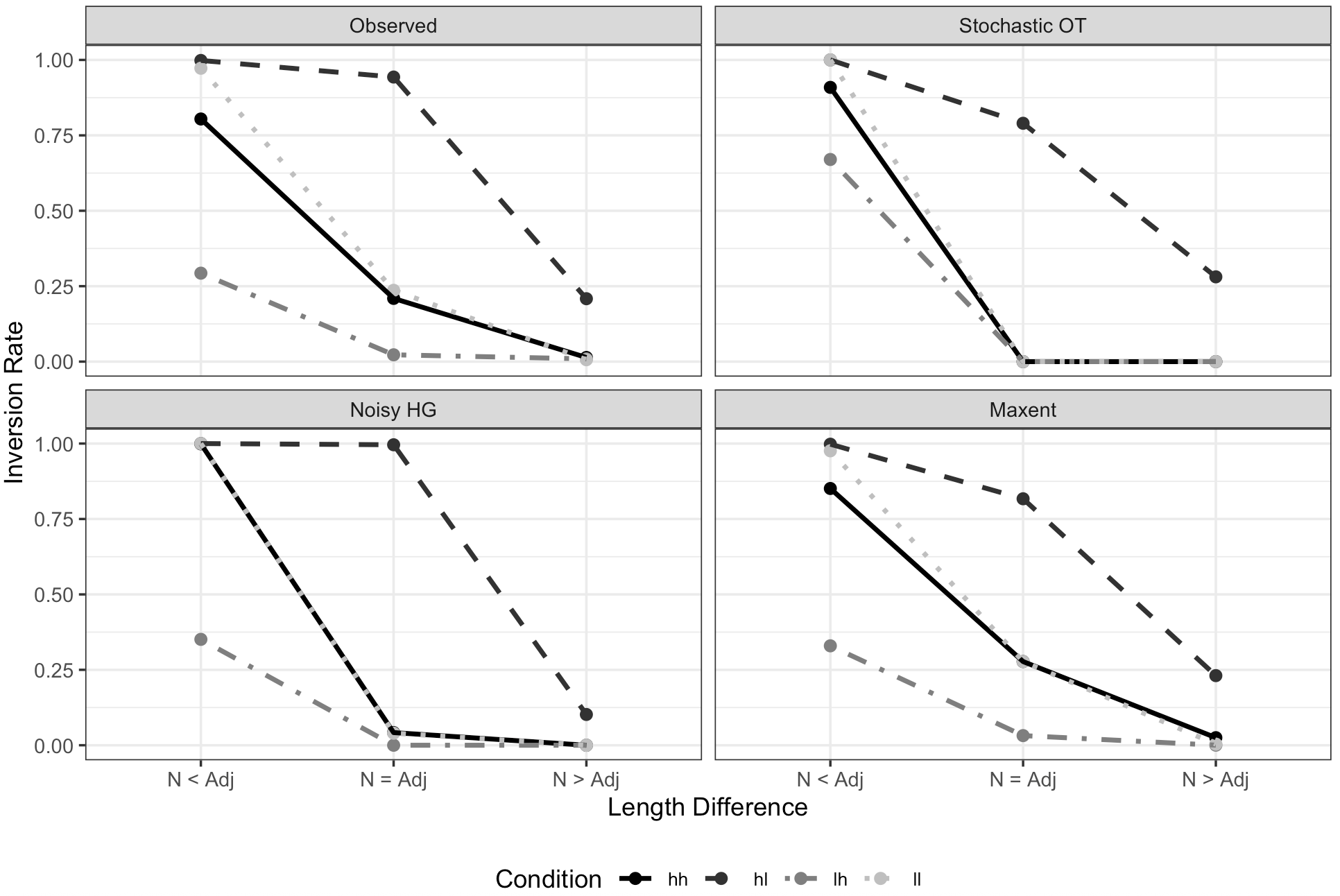 Variation plot